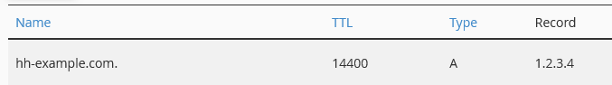 Apex DNS Record